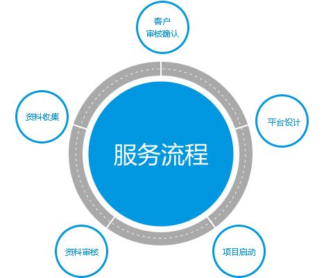 北京网站建设流程